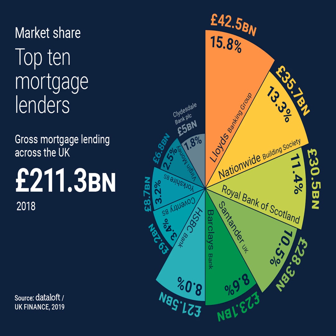 mortgage